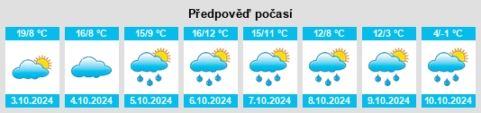 Výhled počasí pro místo Belëv na Slunečno.cz