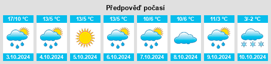 Výhled počasí pro místo Belaya Rechka na Slunečno.cz