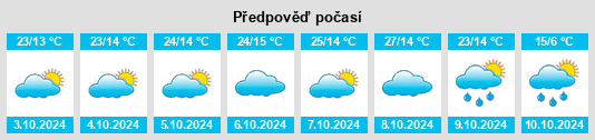 Výhled počasí pro místo Belaya Kalitva na Slunečno.cz