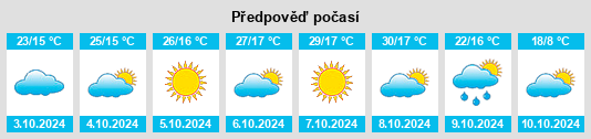 Výhled počasí pro místo Belaya Glina na Slunečno.cz