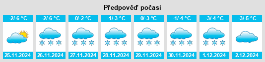 Výhled počasí pro místo Bëkhovo na Slunečno.cz