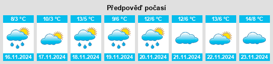 Výhled počasí pro místo Bekeshevskaya na Slunečno.cz