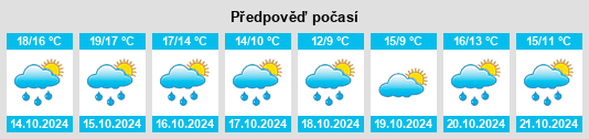 Výhled počasí pro místo Botayurt na Slunečno.cz