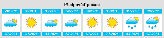 Výhled počasí pro místo Bagayevskaya na Slunečno.cz