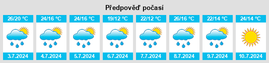 Výhled počasí pro místo Astretsovo na Slunečno.cz