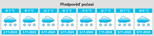 Výhled počasí pro místo Askino na Slunečno.cz