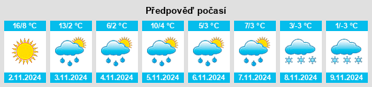 Výhled počasí pro místo Ashil’ta na Slunečno.cz