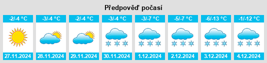 Výhled počasí pro místo Asanovo na Slunečno.cz