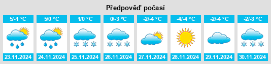 Výhled počasí pro místo Arsk na Slunečno.cz