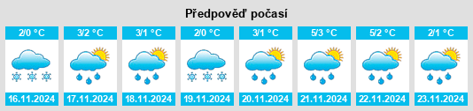 Výhled počasí pro místo Arsaki na Slunečno.cz