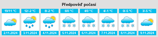 Výhled počasí pro místo Armavir na Slunečno.cz