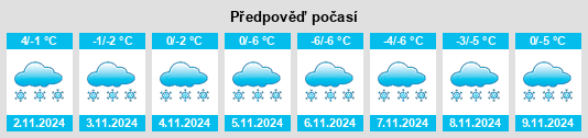 Výhled počasí pro místo Armanikha na Slunečno.cz