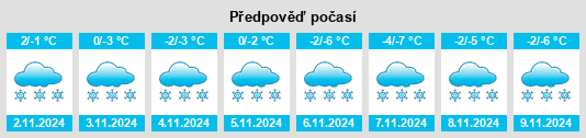 Výhled počasí pro místo Arkul’ na Slunečno.cz