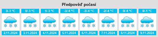 Výhled počasí pro místo Arkhangel’skoye na Slunečno.cz