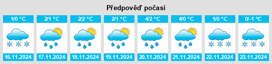 Výhled počasí pro místo Arkambal na Slunečno.cz