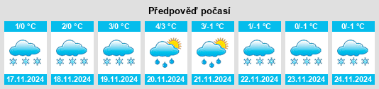 Výhled počasí pro místo Arapino na Slunečno.cz