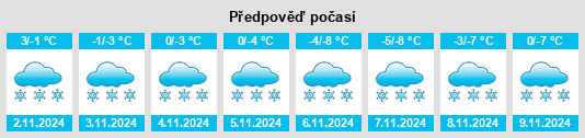 Výhled počasí pro místo Alikovo na Slunečno.cz