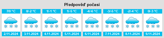 Výhled počasí pro místo Algasovo na Slunečno.cz