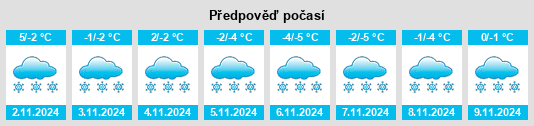 Výhled počasí pro místo Alfimovo na Slunečno.cz