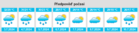 Výhled počasí pro místo Alekseyevskiy Rayon na Slunečno.cz