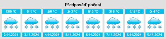 Výhled počasí pro místo Alekseyevskaya na Slunečno.cz