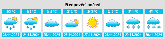 Výhled počasí pro místo Alekseyevka na Slunečno.cz