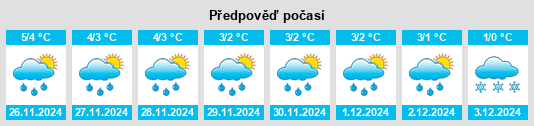 Výhled počasí pro místo Aleksandrovskaya na Slunečno.cz