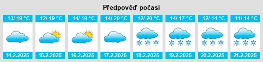 Výhled počasí pro místo Aleksandrovsk na Slunečno.cz