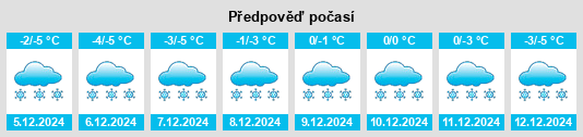 Výhled počasí pro místo Alekanovo na Slunečno.cz