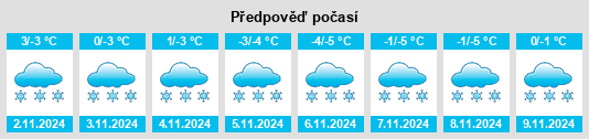 Výhled počasí pro místo Alabushevo na Slunečno.cz