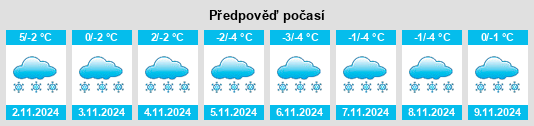 Výhled počasí pro místo Akulino na Slunečno.cz