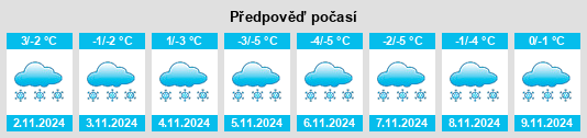 Výhled počasí pro místo Aksënovo na Slunečno.cz