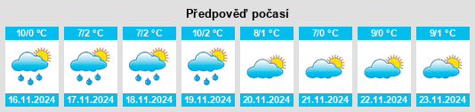 Výhled počasí pro místo Verkhniy Dashkesan na Slunečno.cz