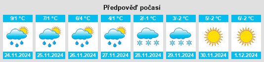 Výhled počasí pro místo Oghuz Rayon na Slunečno.cz