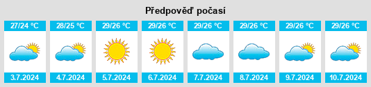 Výhled počasí pro místo Türkan na Slunečno.cz