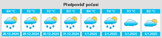 Výhled počasí pro místo Tovuz na Slunečno.cz