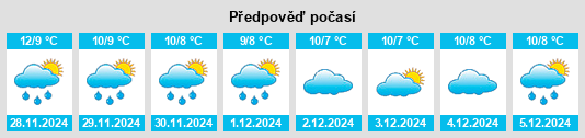 Výhled počasí pro místo Şuraabad na Slunečno.cz