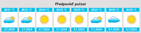 Výhled počasí pro místo Saray na Slunečno.cz