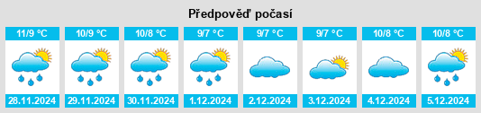 Výhled počasí pro místo Saray na Slunečno.cz