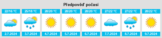 Výhled počasí pro místo Samur na Slunečno.cz
