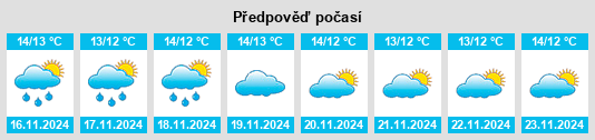 Výhled počasí pro místo Sabunçu na Slunečno.cz