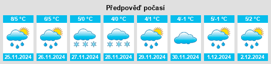 Výhled počasí pro místo Qutqashen na Slunečno.cz