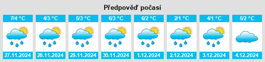 Výhled počasí pro místo Khyzy na Slunečno.cz