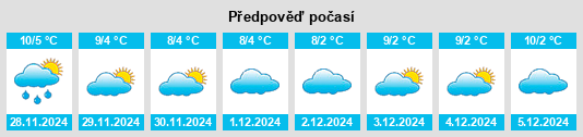 Výhled počasí pro místo Vurğun na Slunečno.cz