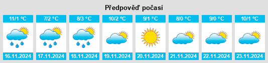 Výhled počasí pro místo Kerbakhiar na Slunečno.cz