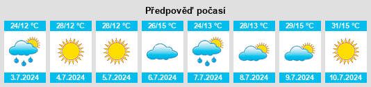 Výhled počasí pro místo Kyadabek na Slunečno.cz