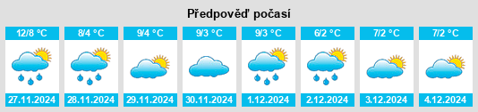 Výhled počasí pro místo Martakert na Slunečno.cz