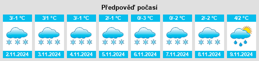 Výhled počasí pro místo Sillamäe na Slunečno.cz