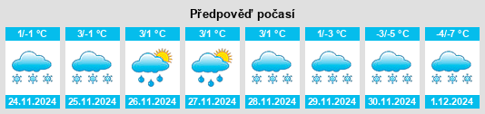 Výhled počasí pro místo Rakke na Slunečno.cz