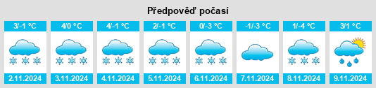 Výhled počasí pro místo Raja na Slunečno.cz